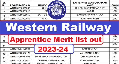 Western Railway Rajkot Apprentice 2023 24 Merit List Out RRC WR 01