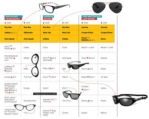 The Big Survey 2020: Buying and Selling | INVISIONMAG.COM