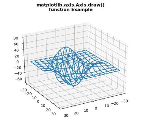 Função Matplotlib axis Axis draw em Python Acervo Lima