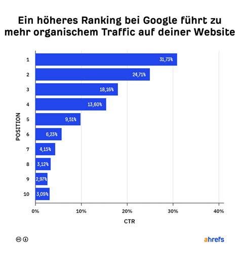 Seo Grundlagen Anf Nger Leitfaden F R Erfolgreiche Seo Seo Blog By