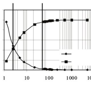 Pore Size Distribution Versus Suction Pressure And RH Relative