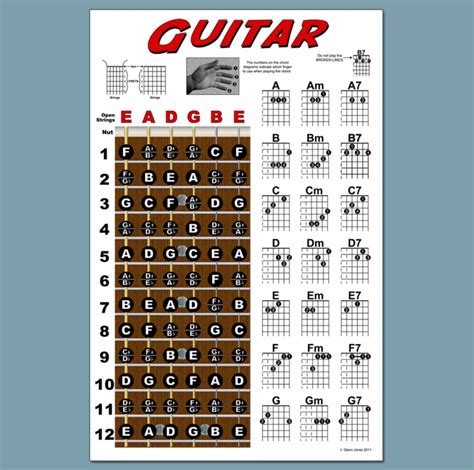 Laminated Guitar Fretboard Chord Chart Poster 11 X 17 Reverb Hot Sex