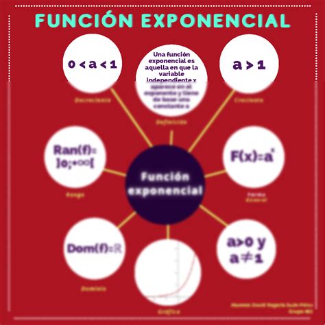 Solution Mapa Mental De Funciones Exponenciales Studypool The Best