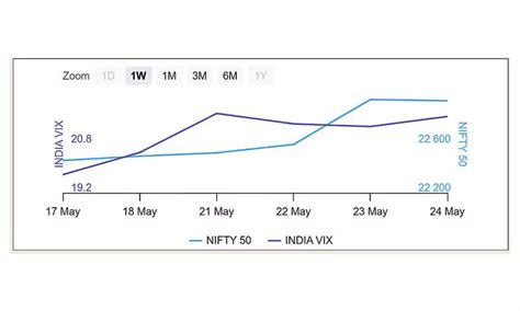 Derivatives Outlook Bullish Undercurrent Amid Rising Oi