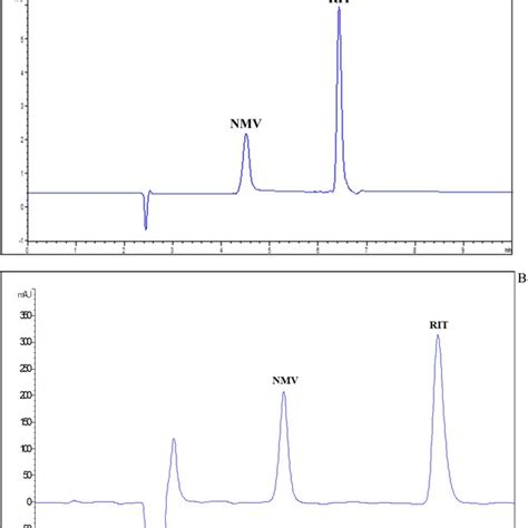 A Mekc Electropherograms Of A Standard Mixture Containing 100 μg Ml⁻¹