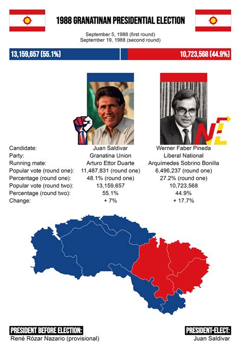 1988 Presidential Election in Granatina : r/imaginaryelections