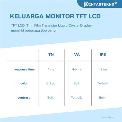 Perbedaan Layar Monitor Amoled Vs Ips Mana Yang Lebih Unggul