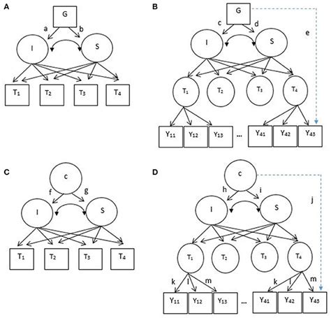 Frontiers Class Enumeration And Parameter Recovery Of Growth Mixture