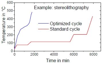 Qualitätsmanagement in der Additiven Fertigung