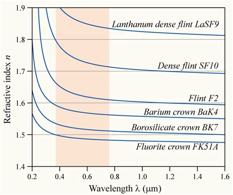 Refractive Index Wikidoc