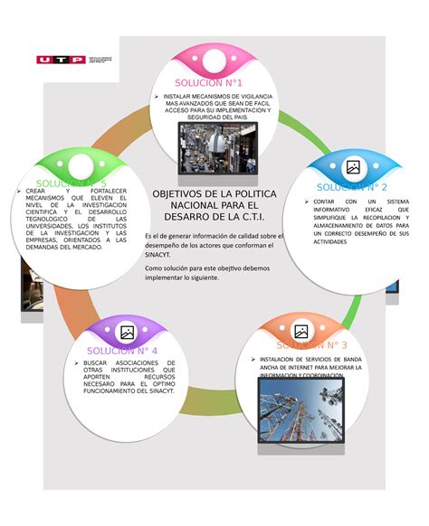 C T I Infografia UTP ECONOMIA GENERAL SOLUCION N 2 CONTAR CON UN