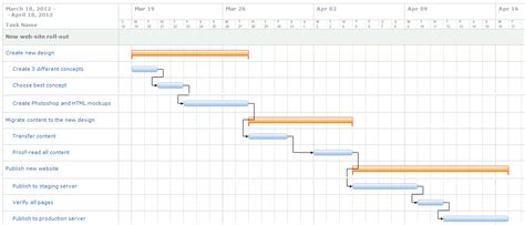 Project Management 101 What Are Milestones