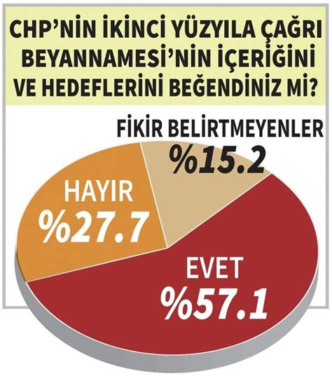 Son seçim anketi İki ittifak arasındaki fark 10 puan