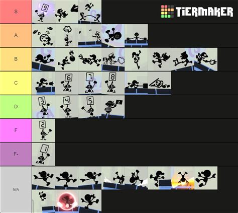 Mr. Game & Watch's Moves Tier List (Community Rankings) - TierMaker