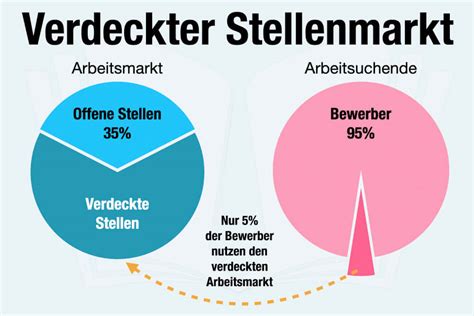 Arbeitszeugnis übersetzen Das bedeuten Codes