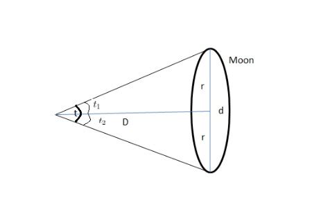 What Is the Diameter of the Earth? - FAQs