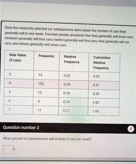 Solved Sixty Five Randomly Selected Car Salespersons Were Asked The