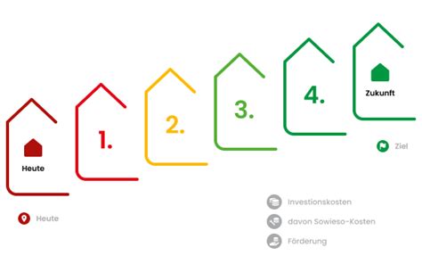 Watt Ihr Sanierungsfahrplan Isfp Ohne Vor Ort Termin Bundesweit