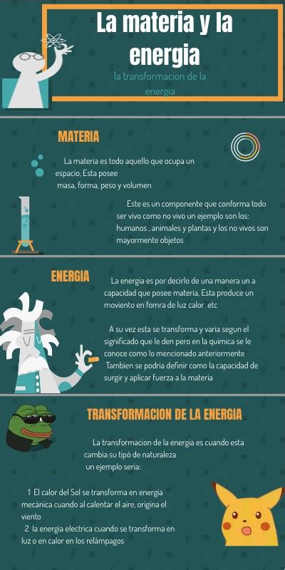 Infografia De La Materia Energ A Y Su Transformaci N