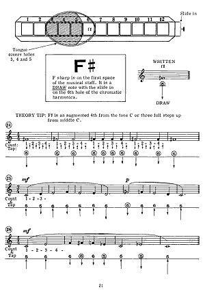 Complete Chromatic Harmonica Method Book + Online Audio/Video - Mel Bay Publications, Inc. : Mel Bay