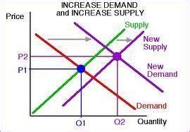 AGRICULTURE O LEVEL FORM TWO NOTES FARMING BUSINESS ECONOMICS AND