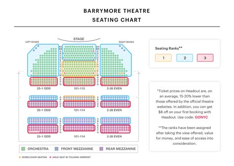 Barrymore Theatre Seating Chart