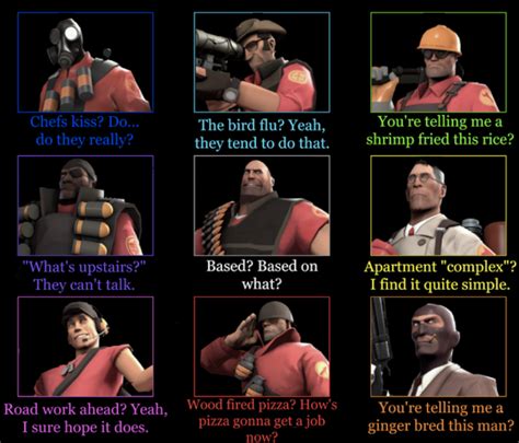 TF2 characters and misunderstandings of words alignment chart : r ... 