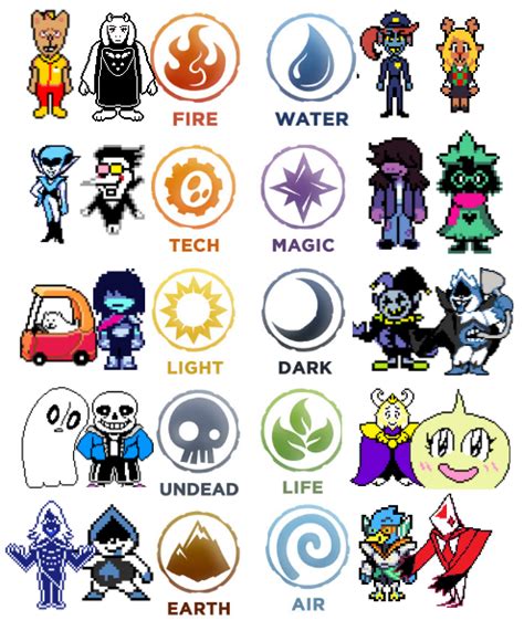 Deltarune Characters And Their Elements Rdeltarune