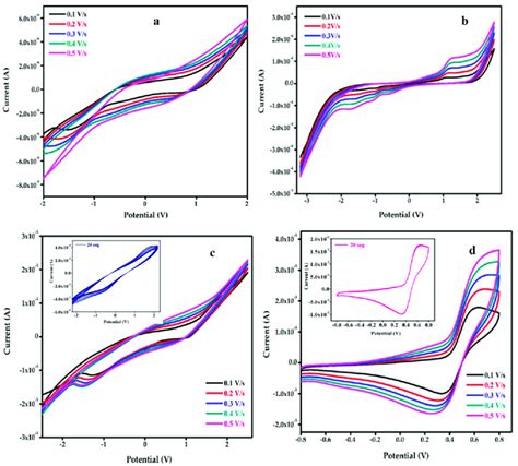 Cv Curves Of A Ppy B Gqds C Pgc2 Composite D Pgc4 Composite