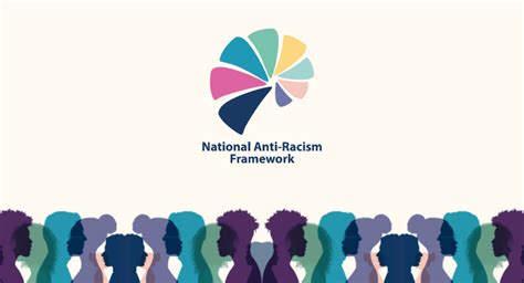 National Anti Racism Framework Scoping Report Australian Human Rights