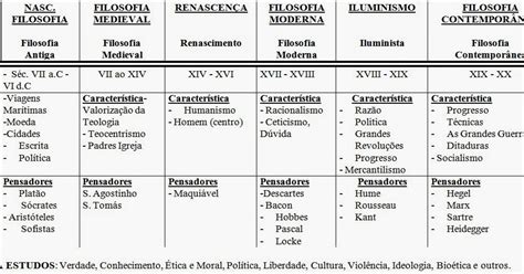 Filosofia Linha Do Tempo - LINHA DO TEMPO DA FILOSOFIA ~ FILOSOFIA