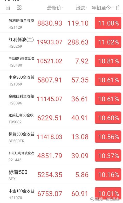 2024年第一季度投资总结 一、2024年第一季度投资总结2024年以来的实际组合包括场内组合、场外基金和港美组合的整体收益是338