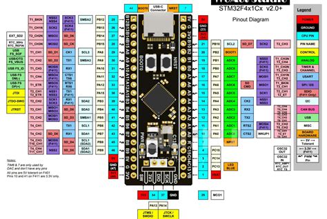 STM32F401CDU6 BlackPill Type C STM32F4 Dev Board 84MHz 96kb SRAM 384KB