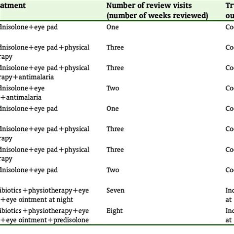 Age Sex Etiology And Clinical Features Of Patients Diagnosed With