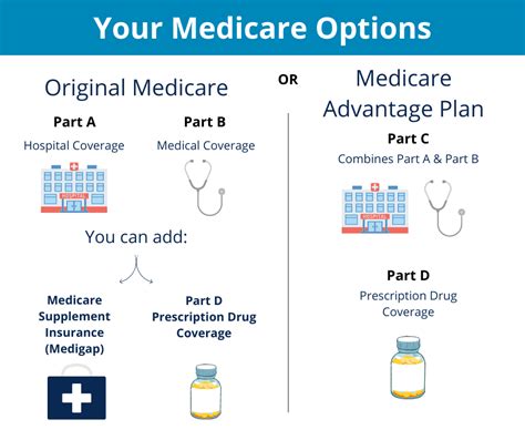 Medicare Advantage Open Enrollment Social Media Toolkit AgeGuide