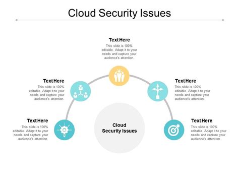 Cloud Security Issues Ppt Powerpoint Presentation Portfolio Outfit Cpb