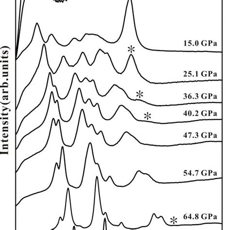 Raman Spectra Of The Nacl Sample Observed At Various Pressures From