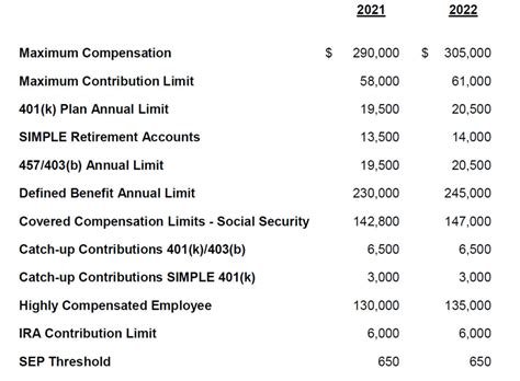 Cost Of Living Adjustments For Retirement Plans Windes