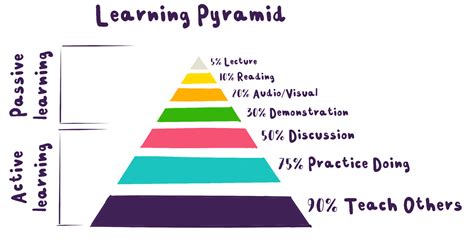 The Learning Pyramid Plush Nuggets Learning Pyramid