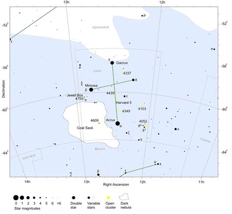 Crux - Constellation Guide | freestarcharts.com