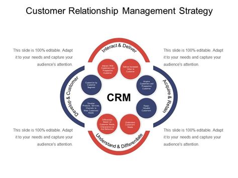 Customer Relationship Management Policy Template