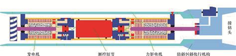 自动垂直钻井工具分类及发展现状