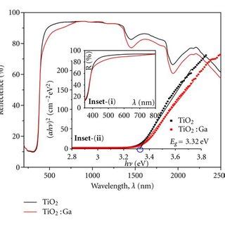 Xps Spectra Of A O S B Ti P D Ga D Photoelectrons In Undoped