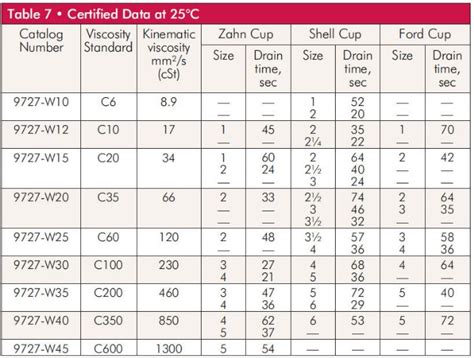 Flow Cups Senze Instruments Benelux