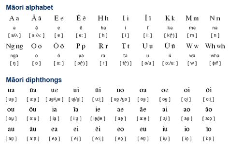 Māori (Te Reo Māori) is an Austronesian language spoken in New Zealand ...