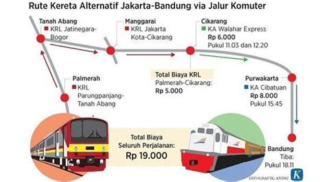 Rute Kereta Ke Bandung Homecare