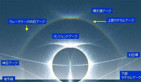 【環水平アーク】 水平の虹が見える現象 【彩雲】 おにぎりまとめ