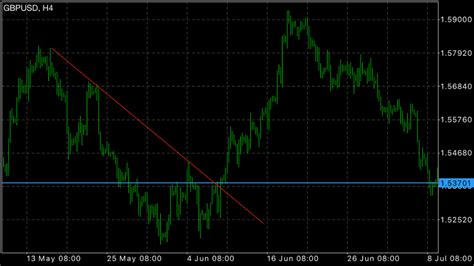 A strategy that is a secret | Elite Trader