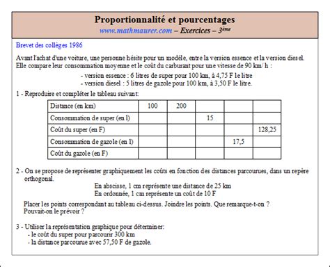 Exercices corrigés sur la proportionnalité et les pourcentages en troisième