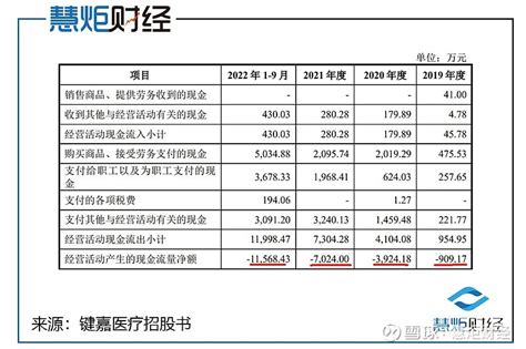 键嘉医疗ipo：实控人低价获得股权激励，宣传推广费暴增1973 手术机器人，可能很多人没听说过！它是将机器人技术与微创外科手术相结合的高端